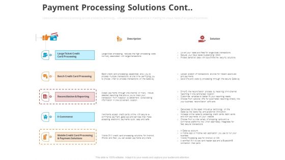 Online Settlement Revolution Payment Processing Solutions Cont Diagrams PDF