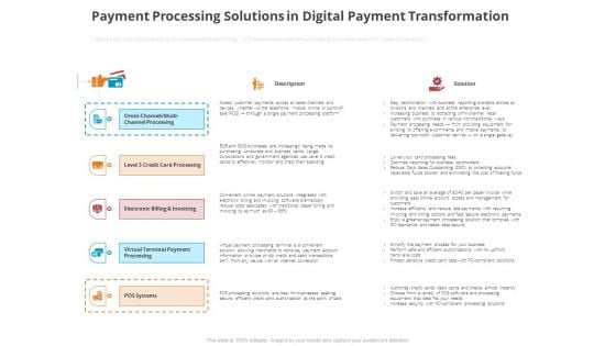 Online Settlement Revolution Payment Processing Solutions In Digital Payment Transformation Themes PDF Online Settlement Revolution Payment Processing Solutions In Digital Payment Transformation Themes PDF