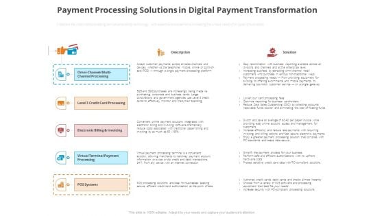 Online Settlement Revolution Payment Processing Solutions In Digital Payment Transformation Themes PDF