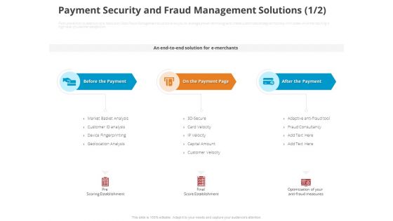 Online Settlement Revolution Payment Security And Fraud Management Solutions Analysis Ppt Slides File Formats PDF