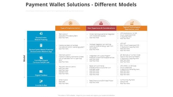 Online Settlement Revolution Payment Wallet Solutions Different Models Graphics PDF