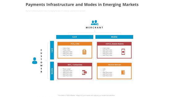Online Settlement Revolution Payments Infrastructure And Modes In Emerging Markets Ppt Ideas Example PDF
