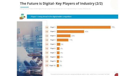 Online Settlement Revolution The Future Is Digital Key Players Of Industry Wallet Download PDF