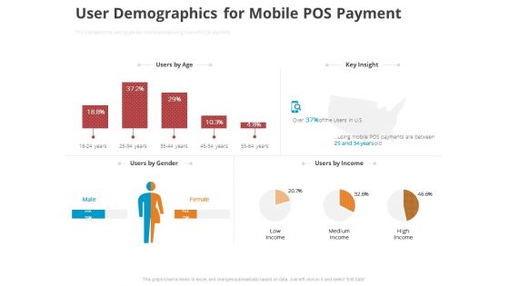 Online Settlement Revolution User Demographics For Mobile POS Payment Demonstration PDF