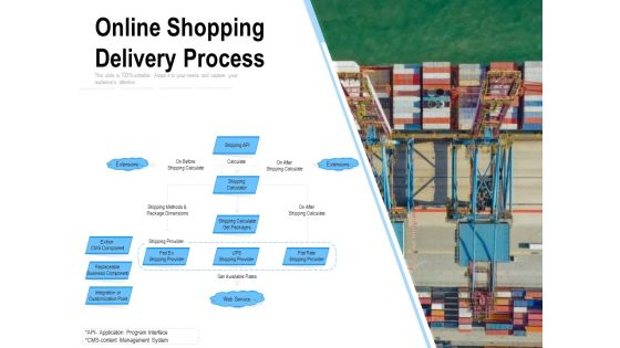 Online Shopping Delivery Process Ppt PowerPoint Presentation Inspiration Elements PDF