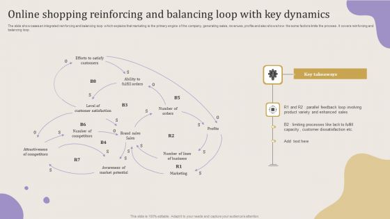 Online Shopping Reinforcing And Balancing Loop With Key Dynamics Brochure PDF