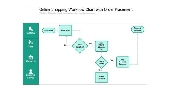 Online Shopping Workflow Chart With Order Placement Ppt PowerPoint Presentation Gallery Clipart Images PDF Online Shopping Workflow Chart With Order Placement Ppt PowerPoint Presentation Gallery Clipart Images PDF
