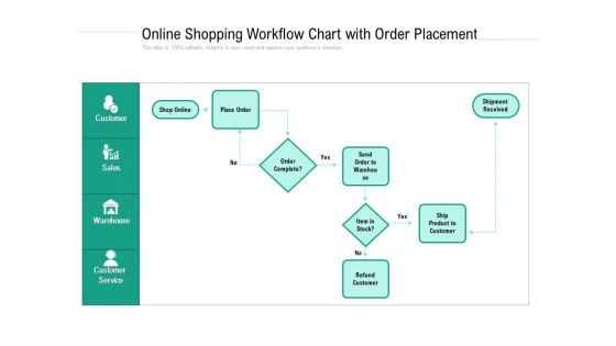 Online Shopping Workflow Chart With Order Placement Ppt PowerPoint Presentation Gallery Clipart Images PDF