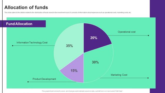 Online Store Investment Pitch Deck Allocation Of Funds Demonstration PDF