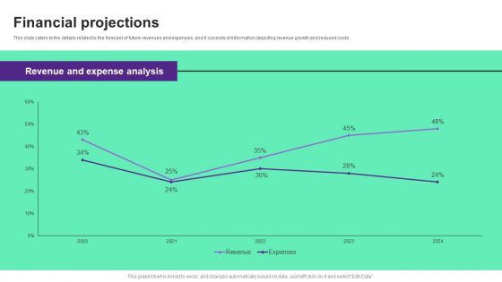 Online Store Investment Pitch Deck Financial Projections Information PDF