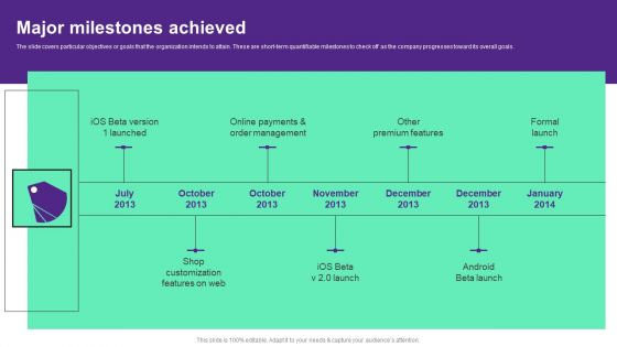 Online Store Investment Pitch Deck Major Milestones Achieved Designs PDF