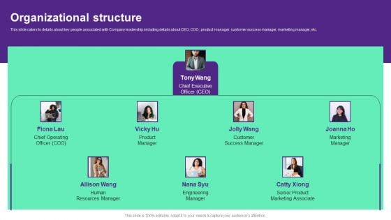 Online Store Investment Pitch Deck Organizational Structure Template PDF Online Store Investment Pitch Deck Organizational Structure Template PDF