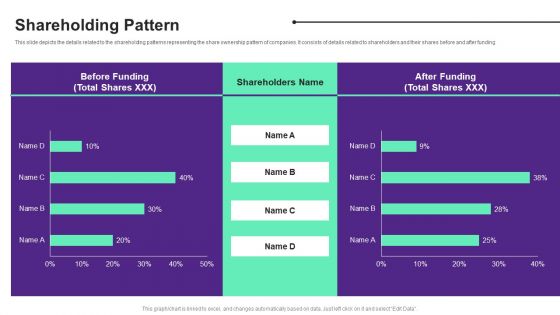 Online Store Investment Pitch Deck Shareholding Pattern Ideas PDF