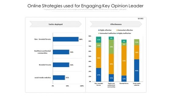 Online Strategies Used For Engaging Key Opinion Leader Ppt PowerPoint Presentation File Outline PDF
