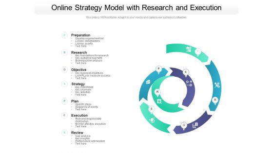 Online Strategy Model With Research And Execution Ppt PowerPoint Presentation Gallery Visual Aids PDF