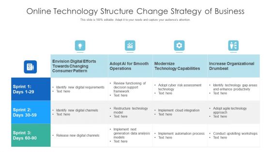 Online Technology Structure Change Strategy Of Business Ppt PowerPoint Presentation Infographics Pictures PDF