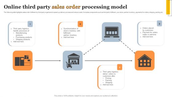 Online Third Party Sales Order Processing Model Themes PDF