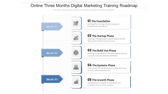 Online Three Months Digital Marketing Training Roadmap Professional
