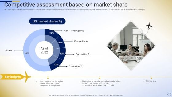 Online Tour And Travel Company Profile Competitive Assessment Based On Market Share Demonstration PDF