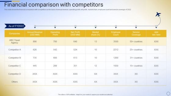 Online Tour And Travel Company Profile Financial Comparison With Competitors Download PDF