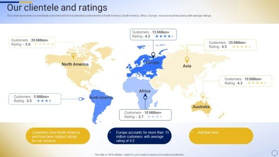 Online Tour And Travel Company Profile Our Clientele And Ratings Summary PDF