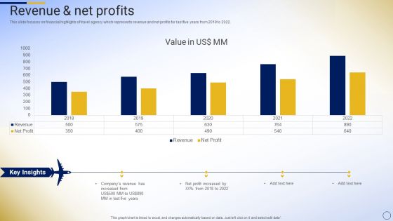 Online Tour And Travel Company Profile Revenue And Net Profits Introduction PDF