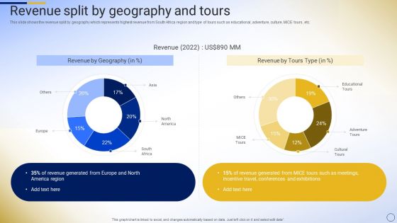 Online Tour And Travel Company Profile Revenue Split By Geography And Tours Infographics PDF