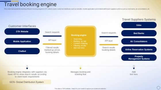 Online Tour And Travel Company Profile Travel Booking Engine Information PDF