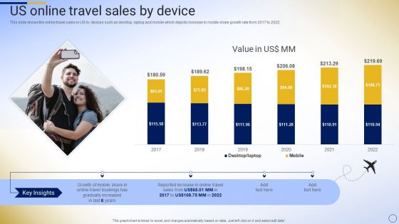 Online Tour And Travel Company Profile US Online Travel Sales By Device Infographics PDF