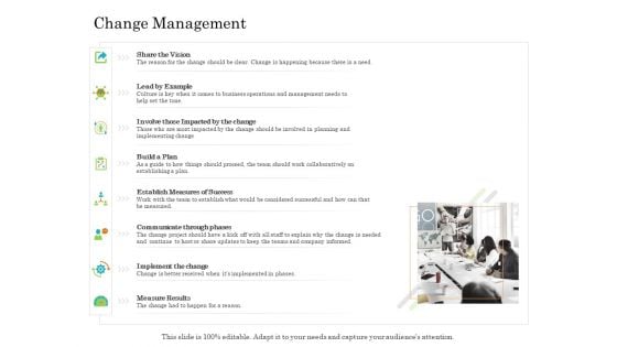 Online Trade Management System Change Management Ppt Summary Model PDF