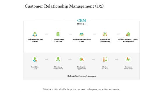 Online Trade Management System Customer Relationship Management Leads Ppt Professional Gallery PDF