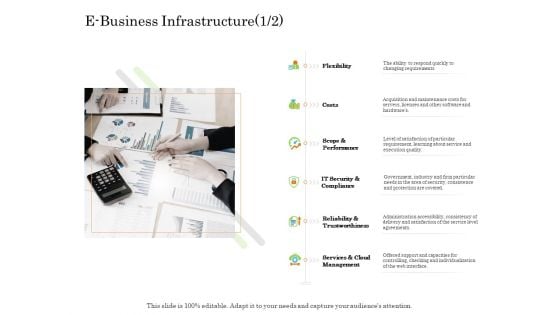 Online Trade Management System E Business Infrastructure Costs Ppt Slides Design Inspiration PDF