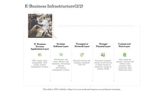 Online Trade Management System E Business Infrastructure Layer Ppt Outline Themes PDF