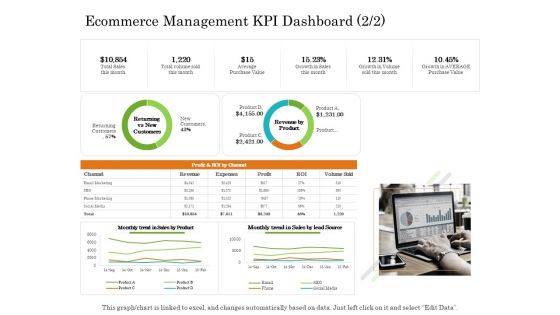 Online Trade Management System Ecommerce Management KPI Dashboard Trend Ppt Infographic Template Guide PDF