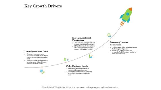 Online Trade Management System Key Growth Drivers Ppt Infographics Infographics PDF