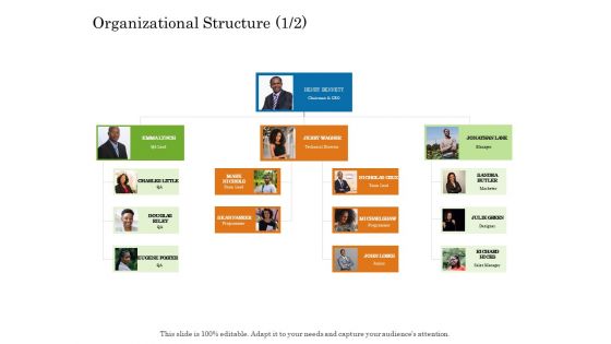 Online Trade Management System Organizational Structure Marketer Ppt Professional Files PDF