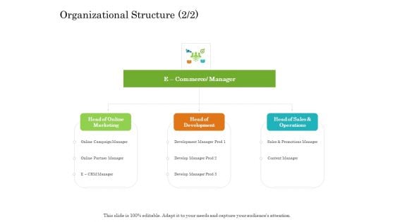 Online Trade Management System Organizational Structure Sales Ppt Infographics Grid PDF