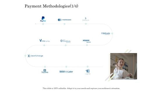 Online Trade Management System Payment Methodologies Accept Ppt Infographics Infographics PDF