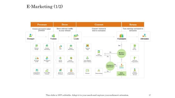 Online Trade Management System Ppt PowerPoint Presentation Complete Deck With Slides Slide17