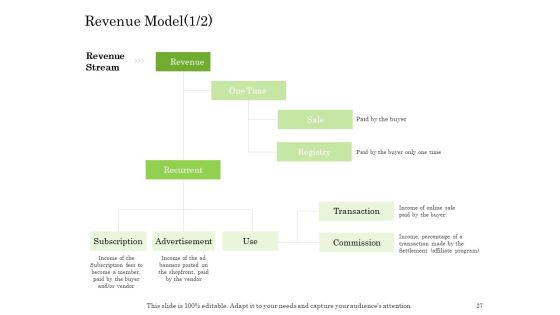 Online Trade Management System Ppt PowerPoint Presentation Complete Deck With Slides Slide27