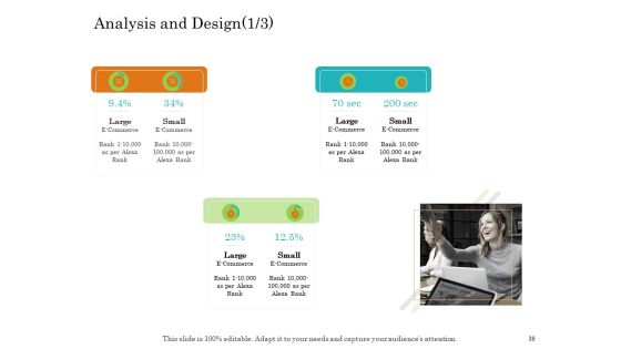 Online Trade Management System Ppt PowerPoint Presentation Complete Deck With Slides Slide38