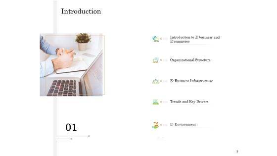 Online Trade Management System Ppt PowerPoint Presentation Complete Deck With Slides Slide03