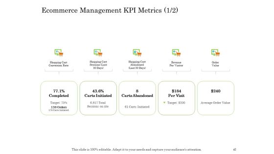 Online Trade Management System Ppt PowerPoint Presentation Complete Deck With Slides Slide42