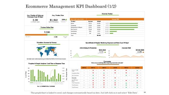 Online Trade Management System Ppt PowerPoint Presentation Complete Deck With Slides Slide44