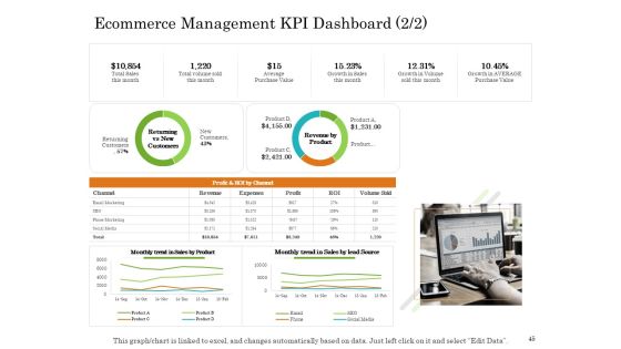 Online Trade Management System Ppt PowerPoint Presentation Complete Deck With Slides Slide45