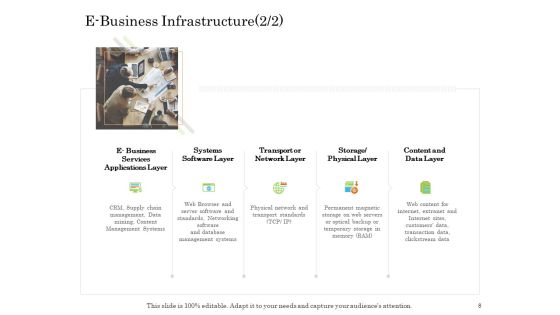 Online Trade Management System Ppt PowerPoint Presentation Complete Deck With Slides Slide08