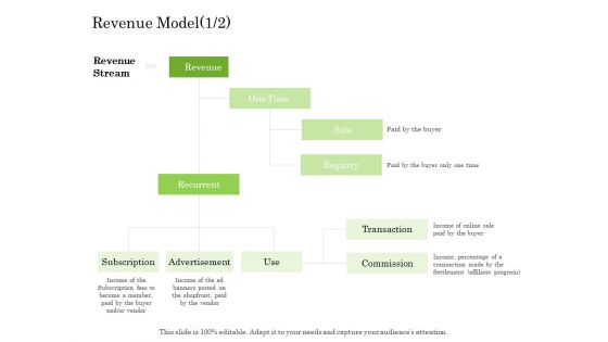 Online Trade Management System Revenue Model Sale Ppt File Pictures PDF