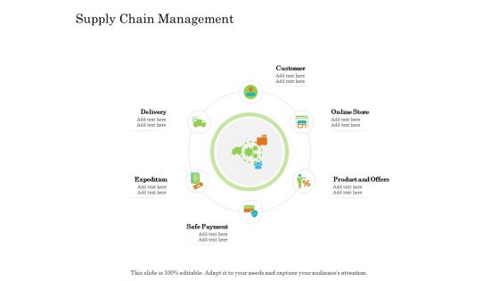 Online Trade Management System Supply Chain Management Ppt Portfolio Infographic Template PDF