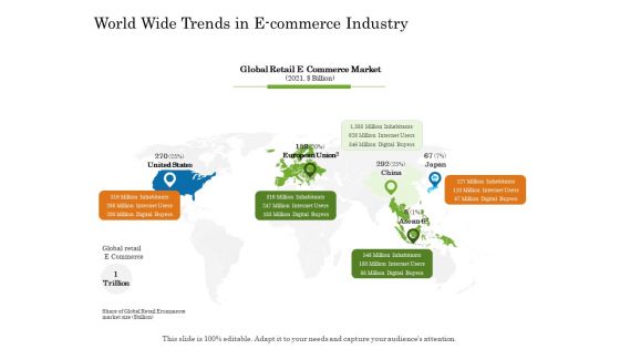 Online Trade Management System World Wide Trends In E Commerce Industry Ppt Icon Portrait PDF