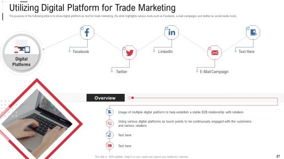 Online Trade Marketing And Promotion Ppt PowerPoint Presentation Complete Deck With Slides